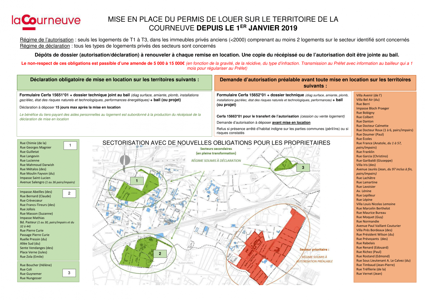 Secteurs du permis de louer