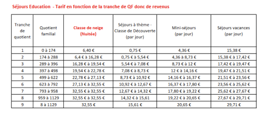 Tarifs classes de neige