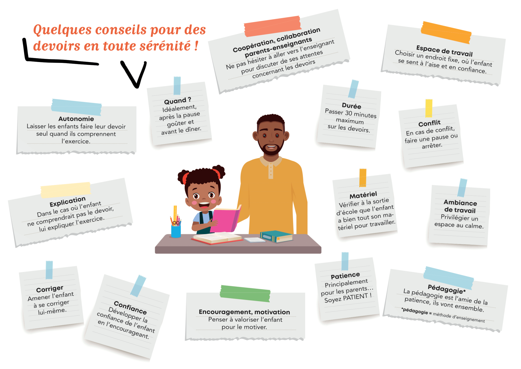 Devoirs maison